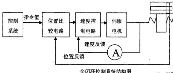 昆玉蔡司昆玉三坐标测量机