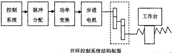 昆玉蔡司昆玉三坐标测量机