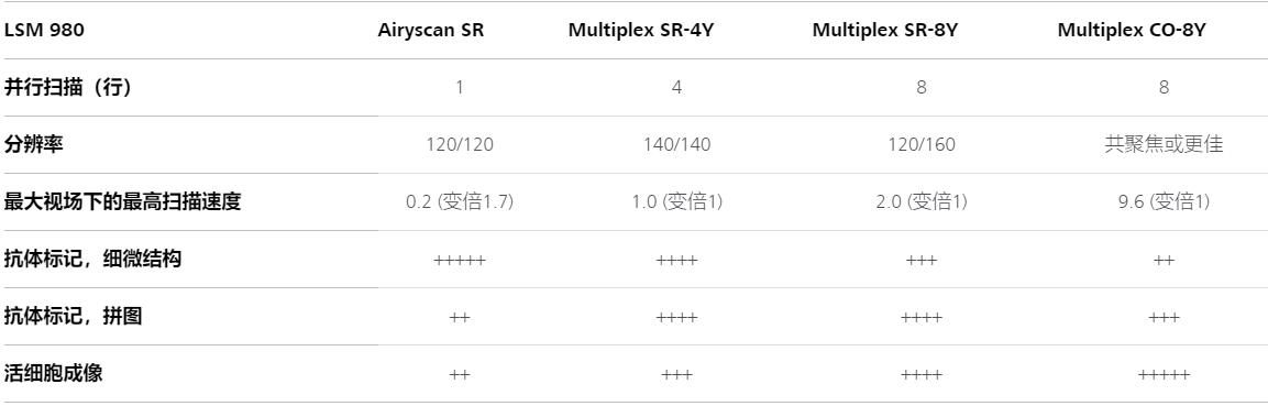 昆玉蔡司昆玉共聚焦显微镜